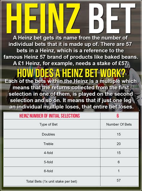 henz bet laskuri|Heinz Bet Explained .